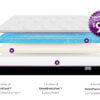 Mattresses Starting at $9.99/week Omni Mattress Layers